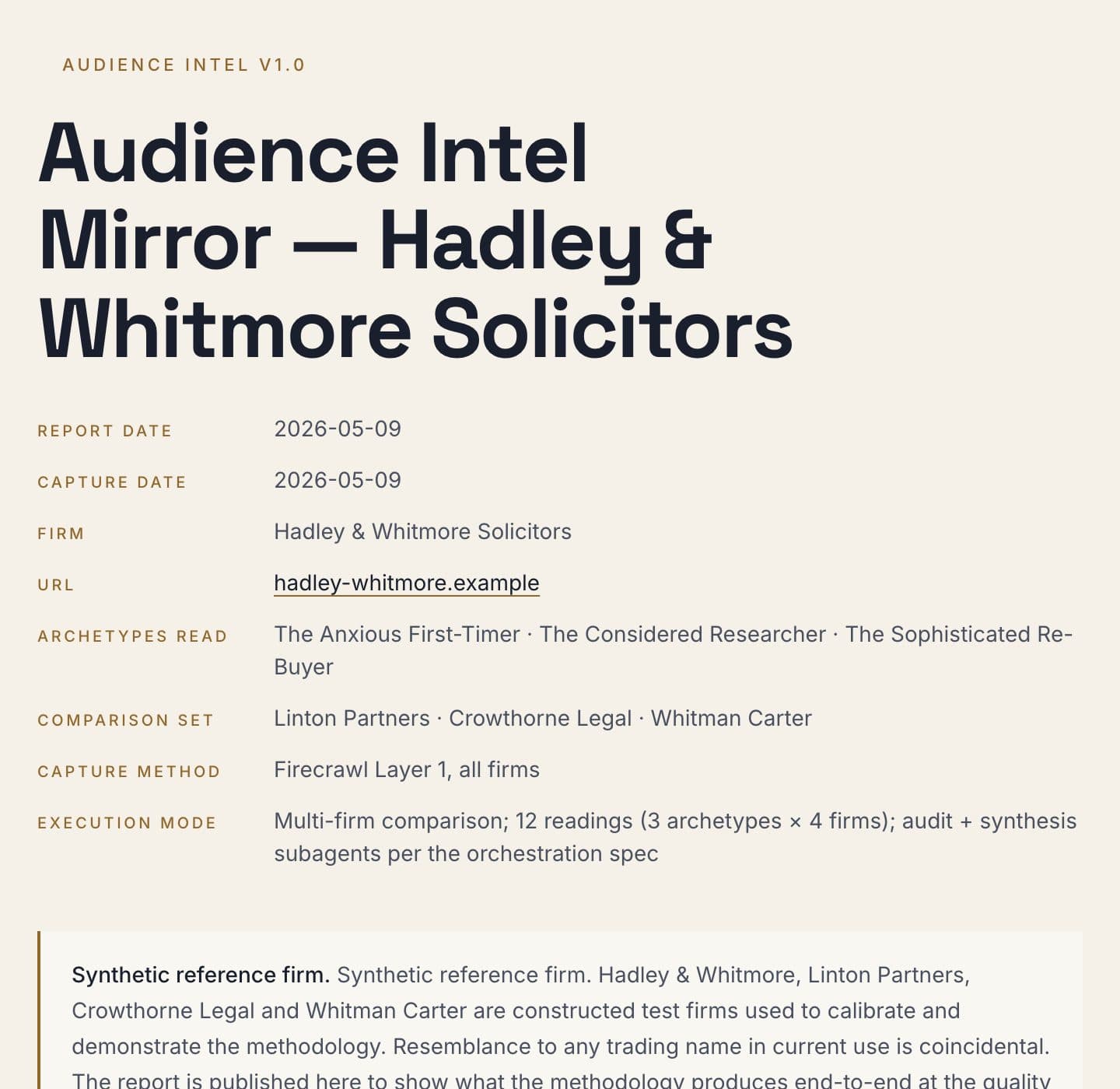 Cover of the sample report for Hadley & Whitmore Solicitors: report date, the three buyer archetypes read, the three firms it is compared with, and the note that all four firms are constructed