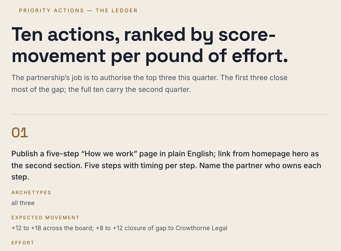 The priority actions table from the sample report